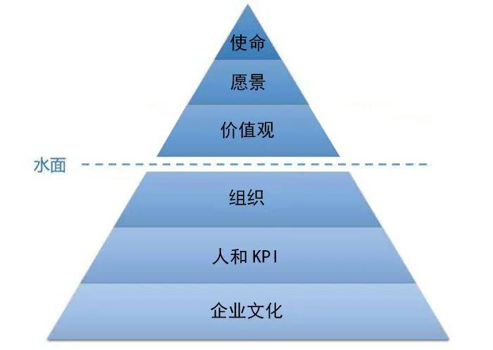 張勇疫情后首次發(fā)聲，談了談海底撈的經營本質和方法！